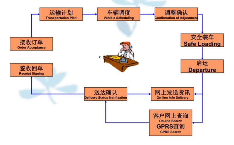 吴江震泽直达奉化物流公司,震泽到奉化物流专线